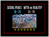 Dr Nigel peaks
